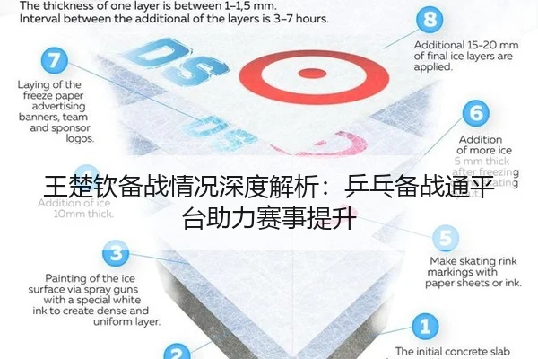 王楚钦备战情况深度解析：乒乓备战通平台助力赛事提升